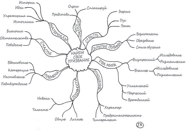 Иллюстрация к книге — Найти свое призвание. Как открыть свои истинные таланты и наполнить жизнь смыслом [i_001.jpg]