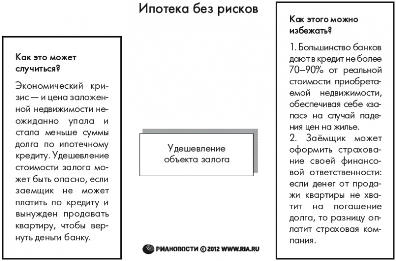 Иллюстрация к книге — Ипотека. Руководство к действию. Берем и живем! [autogen_ebook_id13.jpg]