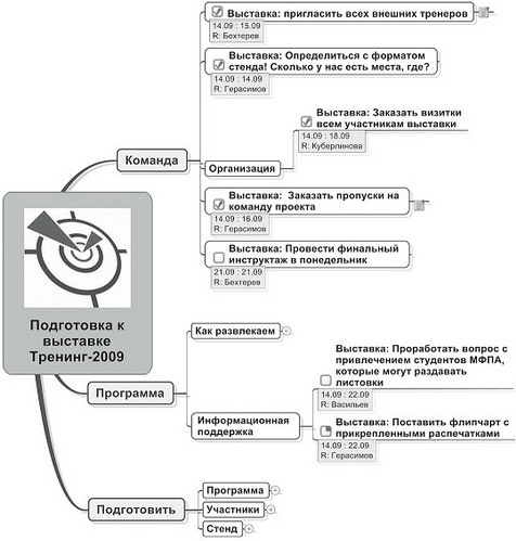 Иллюстрация к книге — Работа 2.0: прорыв к свободному времени [i_028.jpg]