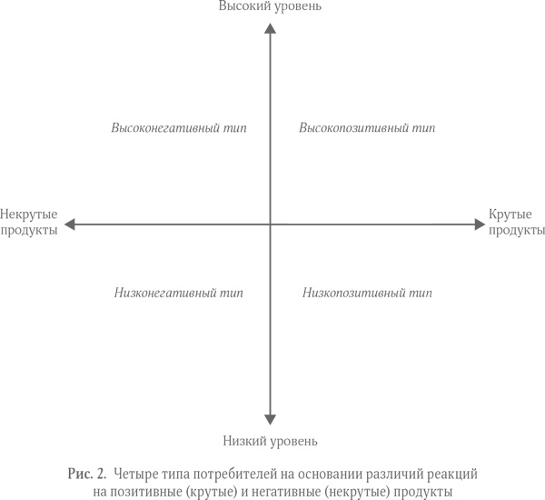 Иллюстрация к книге — Круто! Как подсознательное стремление выделиться правит экономикой и формирует облик нашего мира [i_002.jpg]