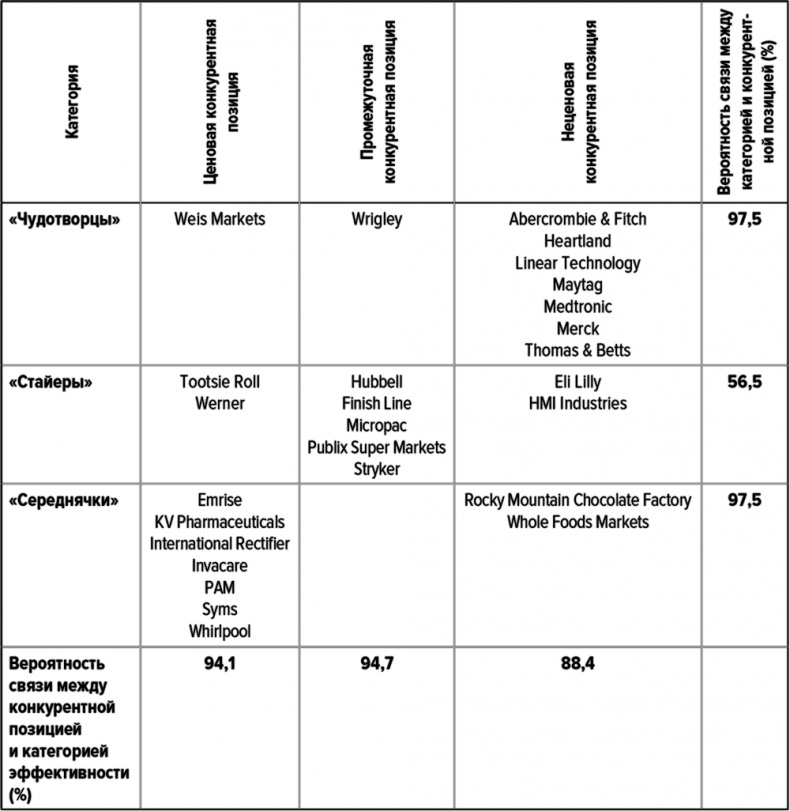 Иллюстрация к книге — Как думают великие компании. Три правила [i_007.jpg]