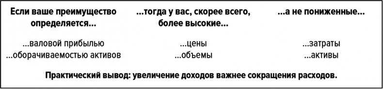 Иллюстрация к книге — Как думают великие компании. Три правила [i_021.jpg]