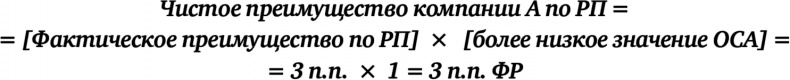 Иллюстрация к книге — Как думают великие компании. Три правила [i_058.jpg]