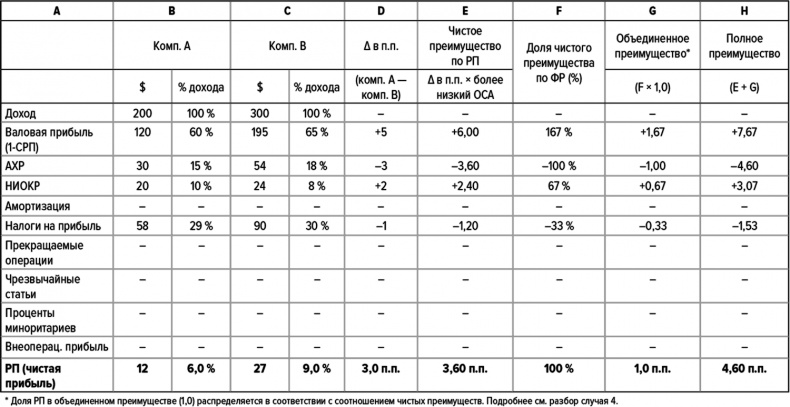 Иллюстрация к книге — Как думают великие компании. Три правила [i_066.jpg]