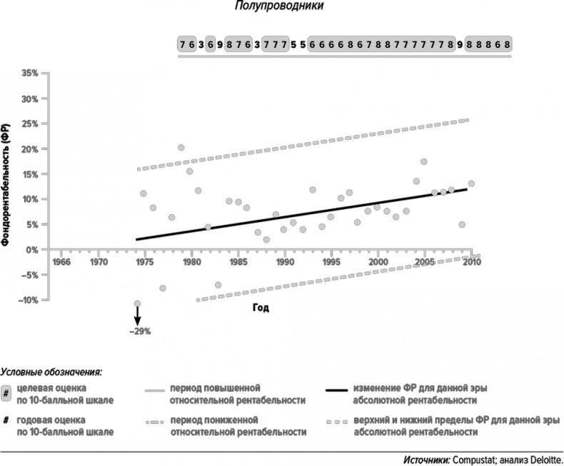 Иллюстрация к книге — Как думают великие компании. Три правила [i_075.jpg]