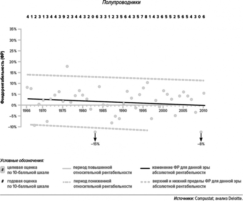 Иллюстрация к книге — Как думают великие компании. Три правила [i_076.jpg]