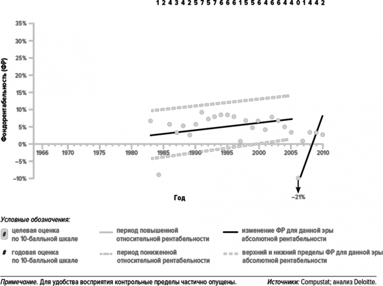 Иллюстрация к книге — Как думают великие компании. Три правила [i_080.jpg]