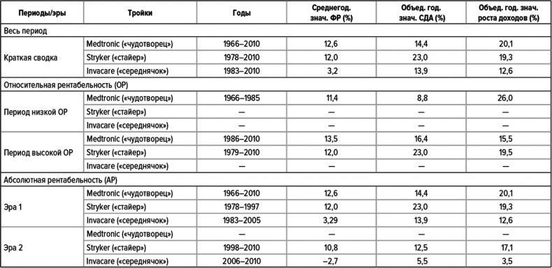 Иллюстрация к книге — Как думают великие компании. Три правила [i_081.jpg]