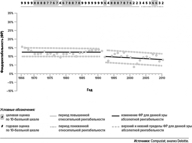 Иллюстрация к книге — Как думают великие компании. Три правила [i_083.jpg]