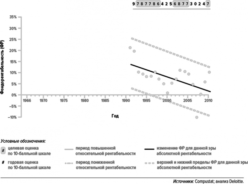 Иллюстрация к книге — Как думают великие компании. Три правила [i_087.jpg]