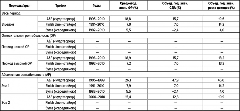 Иллюстрация к книге — Как думают великие компании. Три правила [i_089.jpg]