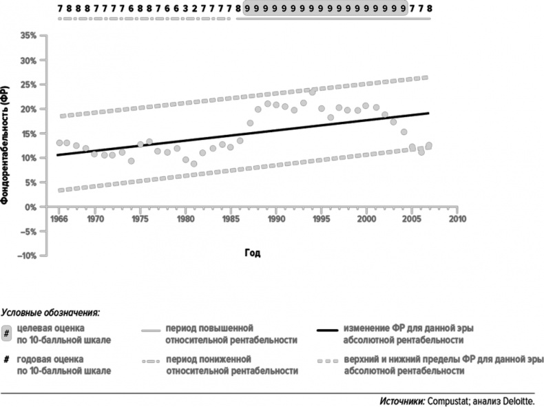 Иллюстрация к книге — Как думают великие компании. Три правила [i_090.jpg]