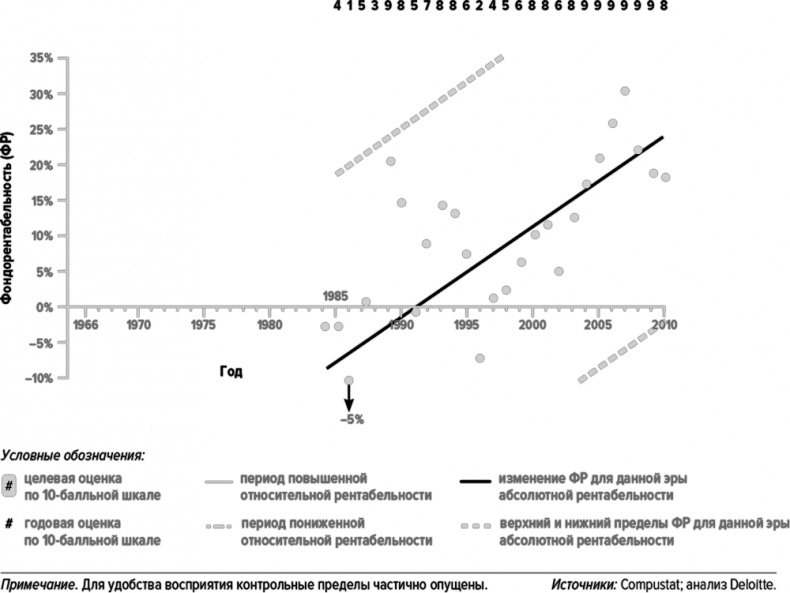 Иллюстрация к книге — Как думают великие компании. Три правила [i_092.jpg]