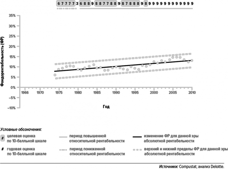 Иллюстрация к книге — Как думают великие компании. Три правила [i_095.jpg]
