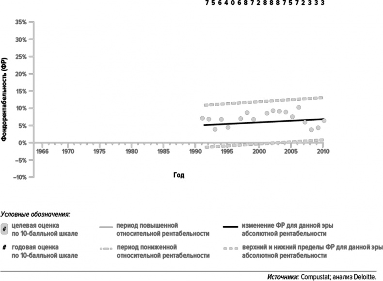 Иллюстрация к книге — Как думают великие компании. Три правила [i_096.jpg]