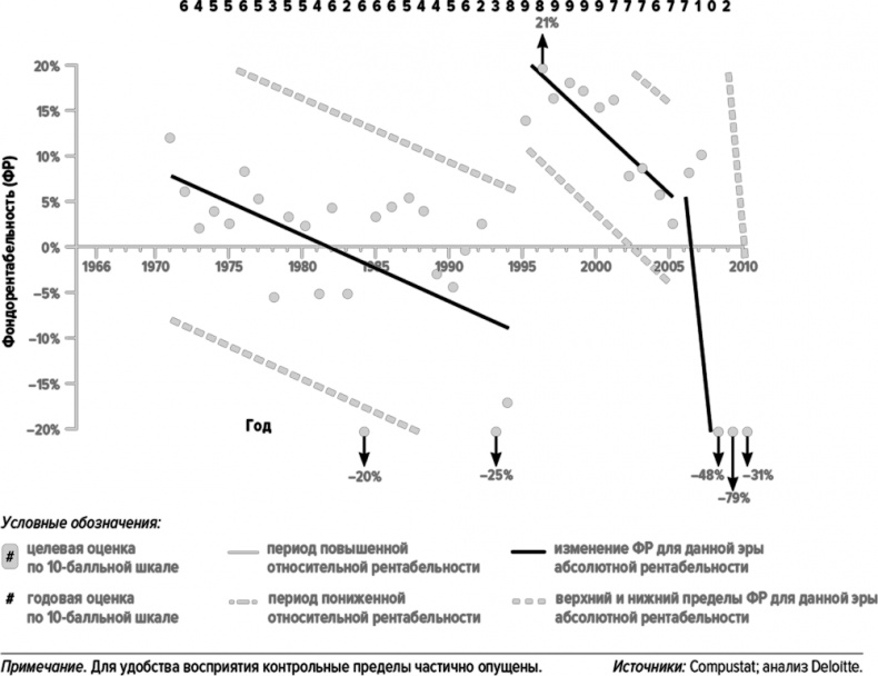 Иллюстрация к книге — Как думают великие компании. Три правила [i_100.jpg]