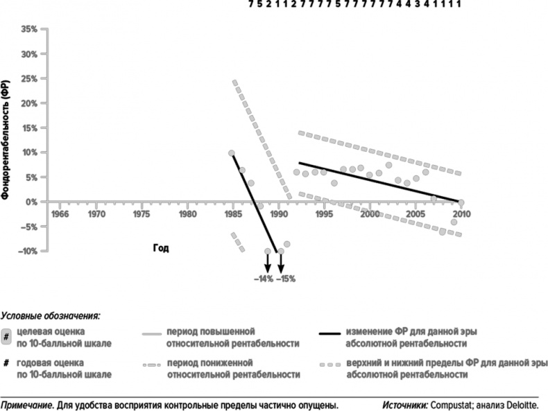 Иллюстрация к книге — Как думают великие компании. Три правила [i_104.jpg]