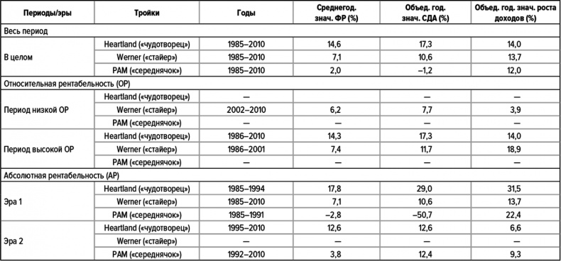 Иллюстрация к книге — Как думают великие компании. Три правила [i_105.jpg]