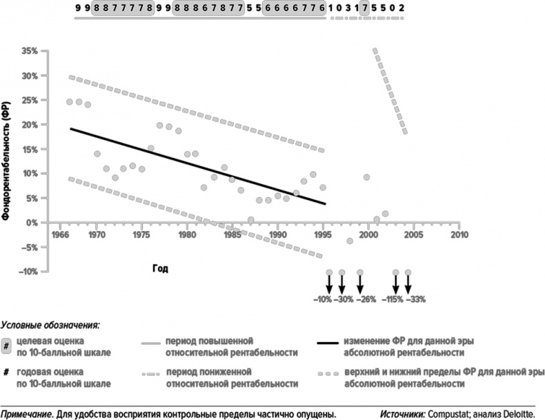 Иллюстрация к книге — Как думают великие компании. Три правила [i_107.jpg]
