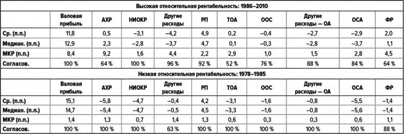 Иллюстрация к книге — Как думают великие компании. Три правила [i_116.jpg]