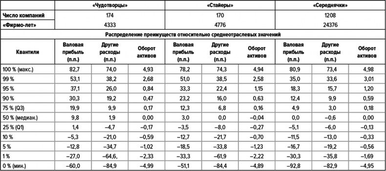 Иллюстрация к книге — Как думают великие компании. Три правила [i_146.jpg]