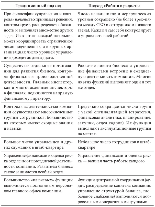 Иллюстрация к книге — Работа в радость. Бизнес-модель будущего [i_006.jpg]
