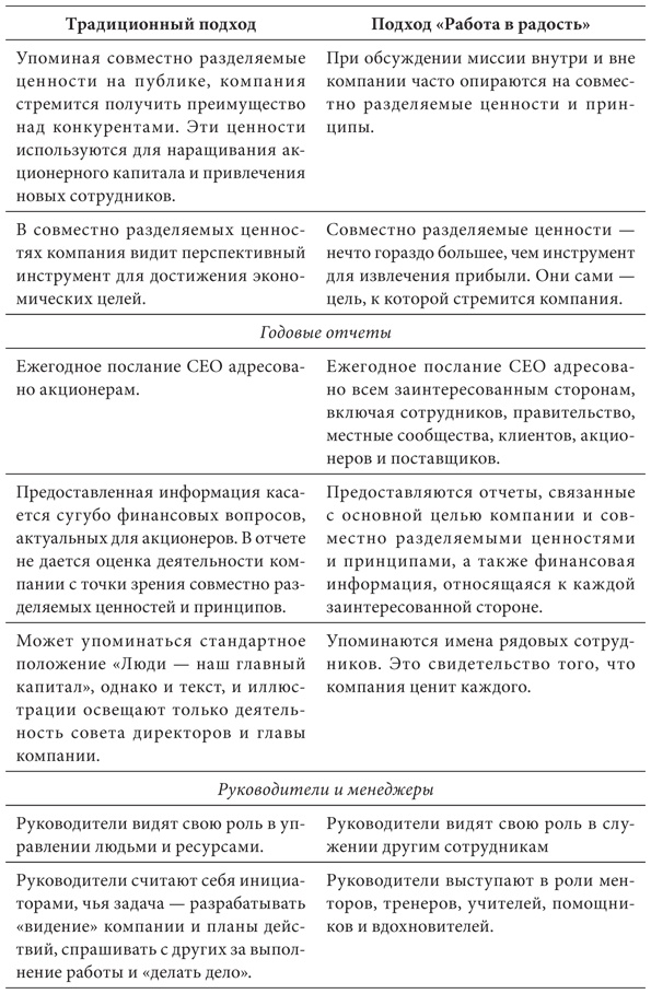 Иллюстрация к книге — Работа в радость. Бизнес-модель будущего [i_008.jpg]