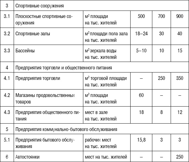 Иллюстрация к книге — Формирование стоимости и определение эффективности инвестиций [i_004.jpg]