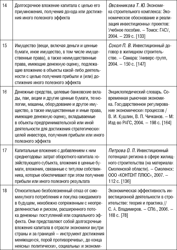Иллюстрация к книге — Формирование стоимости и определение эффективности инвестиций [i_028.jpg]