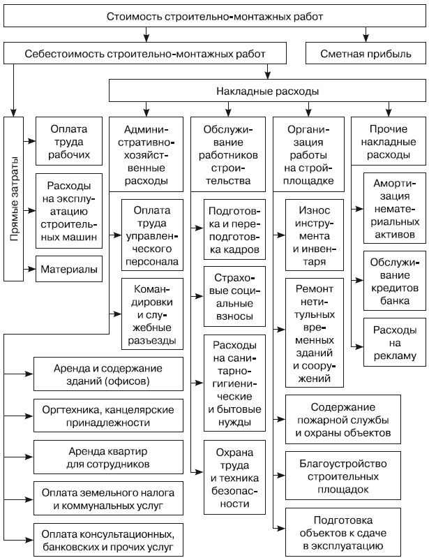Иллюстрация к книге — Формирование стоимости и определение эффективности инвестиций [i_034.jpg]