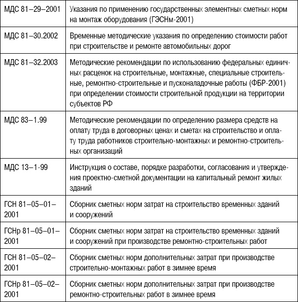 Иллюстрация к книге — Формирование стоимости и определение эффективности инвестиций [i_037.jpg]