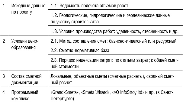 Иллюстрация к книге — Формирование стоимости и определение эффективности инвестиций [i_039.jpg]