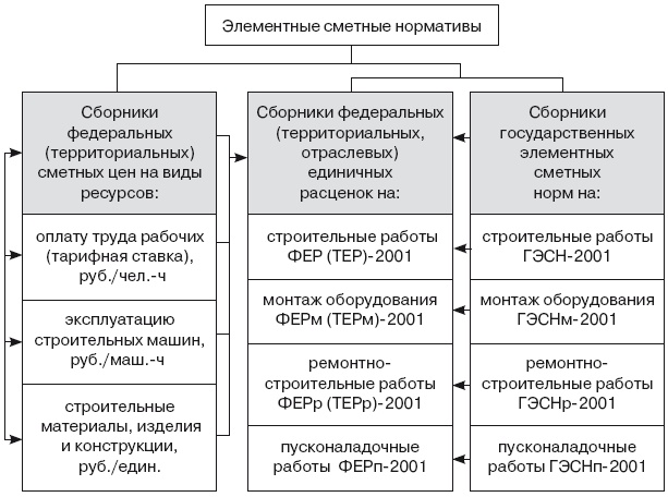 Иллюстрация к книге — Формирование стоимости и определение эффективности инвестиций [i_040.jpg]
