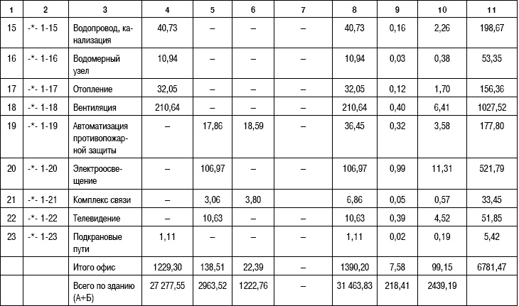 Иллюстрация к книге — Формирование стоимости и определение эффективности инвестиций [i_060.jpg]