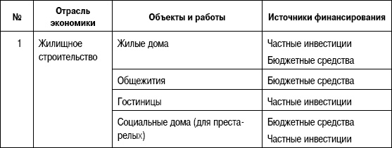 Иллюстрация к книге — Формирование стоимости и определение эффективности инвестиций [i_103.jpg]