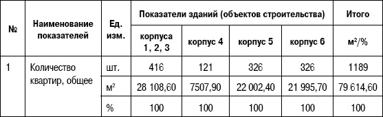 Иллюстрация к книге — Формирование стоимости и определение эффективности инвестиций [i_117.jpg]