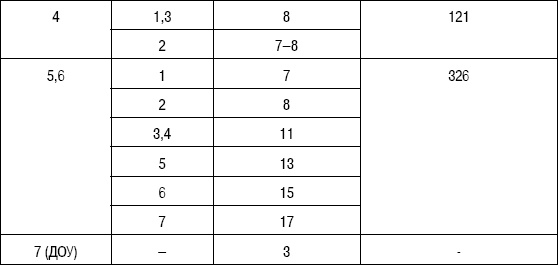 Иллюстрация к книге — Формирование стоимости и определение эффективности инвестиций [i_120.jpg]