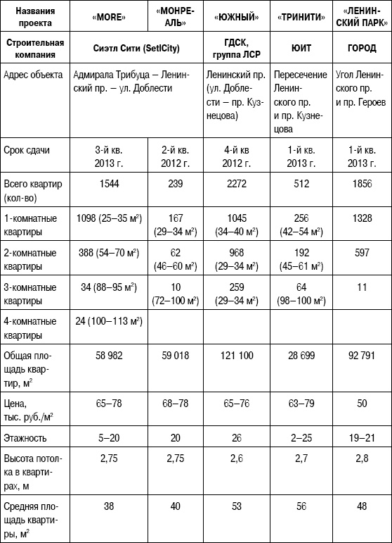 Иллюстрация к книге — Формирование стоимости и определение эффективности инвестиций [i_127.jpg]