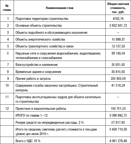 Иллюстрация к книге — Формирование стоимости и определение эффективности инвестиций [i_128.jpg]