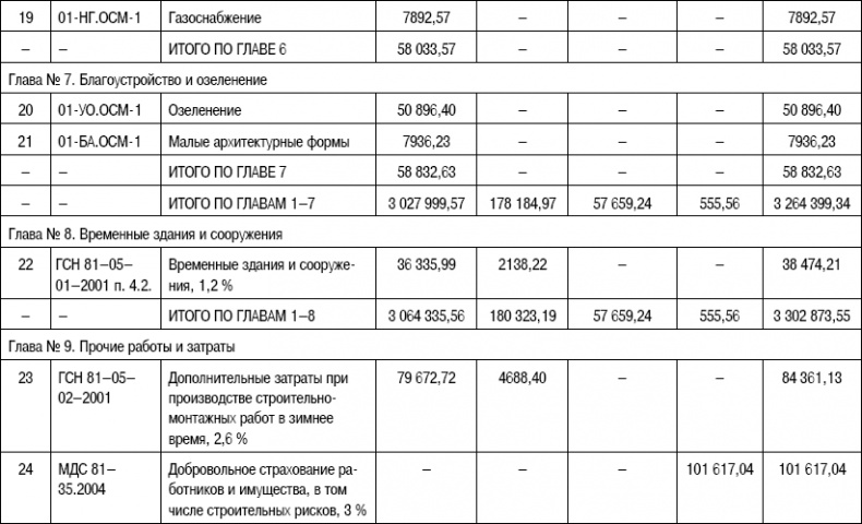 Иллюстрация к книге — Формирование стоимости и определение эффективности инвестиций [i_133.jpg]