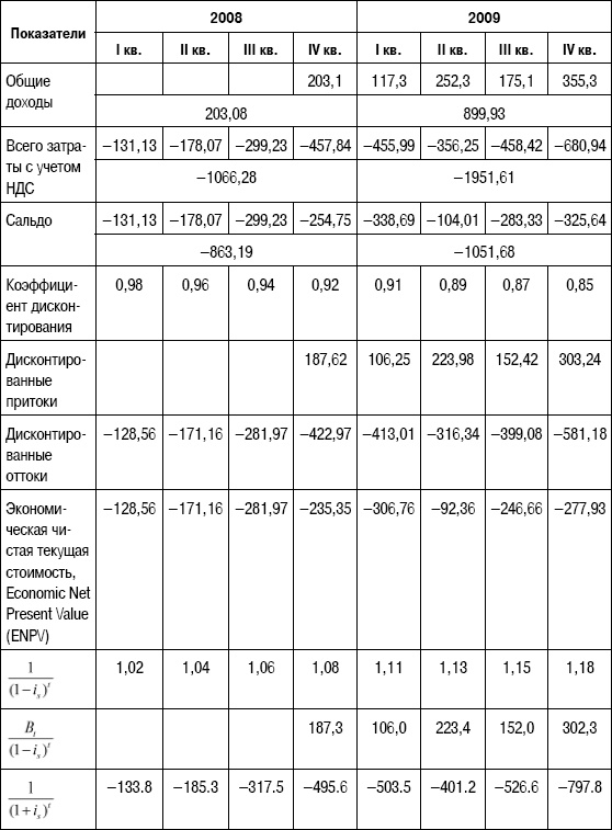 Иллюстрация к книге — Формирование стоимости и определение эффективности инвестиций [i_169.jpg]
