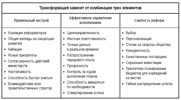Иллюстрация к книге — Приказано добиться результата. Как была обеспечена реализация реформ в сфере государственных услуг Великобритании [i_005.jpg]