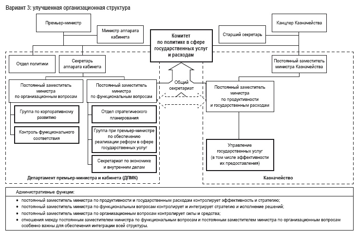 Иллюстрация к книге — Приказано добиться результата. Как была обеспечена реализация реформ в сфере государственных услуг Великобритании [i_007.jpg]