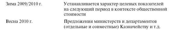 Иллюстрация к книге — Приказано добиться результата. Как была обеспечена реализация реформ в сфере государственных услуг Великобритании [i_009.jpg]