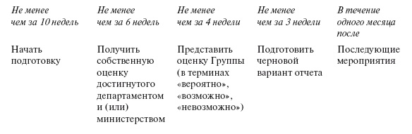 Иллюстрация к книге — Приказано добиться результата. Как была обеспечена реализация реформ в сфере государственных услуг Великобритании [i_015.jpg]