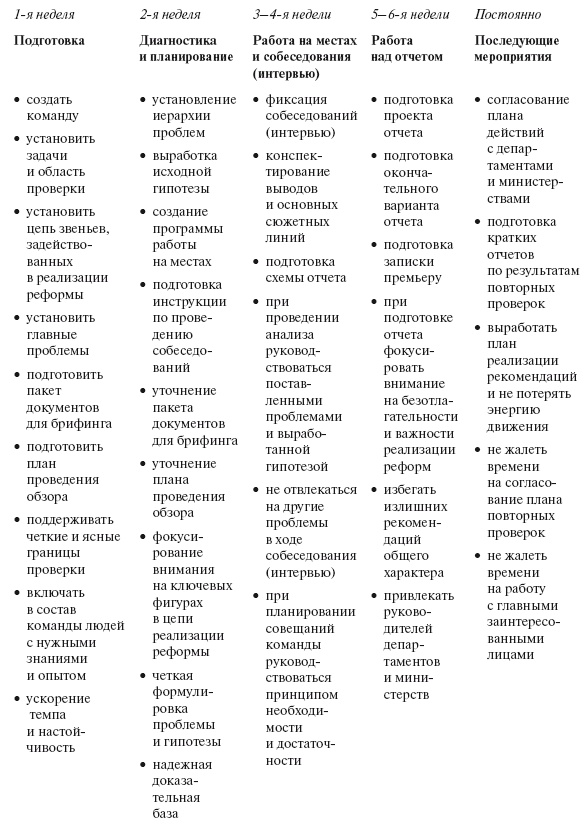 Иллюстрация к книге — Приказано добиться результата. Как была обеспечена реализация реформ в сфере государственных услуг Великобритании [i_018.jpg]