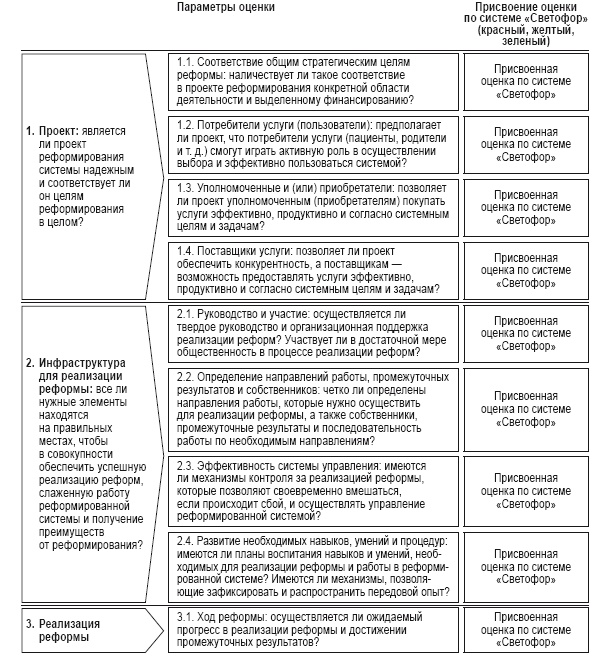 Иллюстрация к книге — Приказано добиться результата. Как была обеспечена реализация реформ в сфере государственных услуг Великобритании [i_029.jpg]