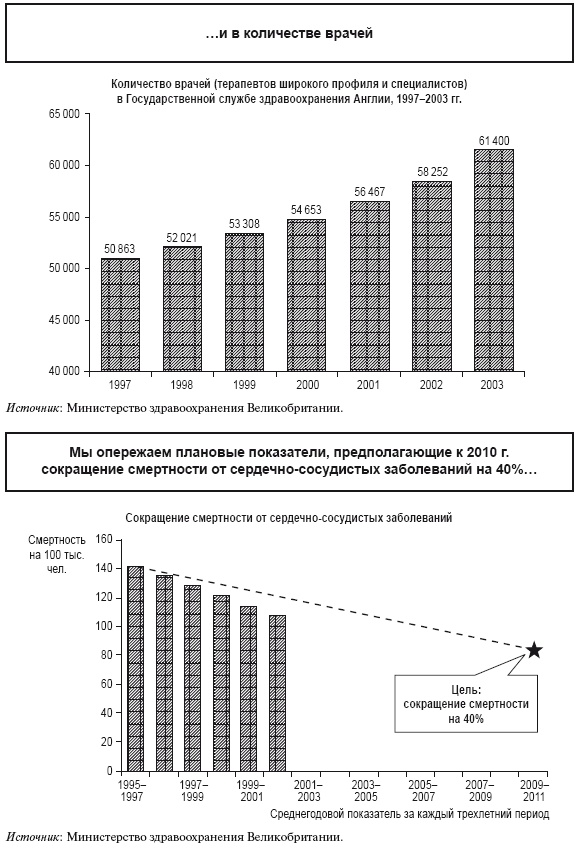 Иллюстрация к книге — Приказано добиться результата. Как была обеспечена реализация реформ в сфере государственных услуг Великобритании [i_033.jpg]