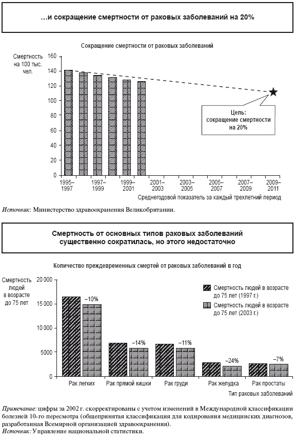 Иллюстрация к книге — Приказано добиться результата. Как была обеспечена реализация реформ в сфере государственных услуг Великобритании [i_034.jpg]