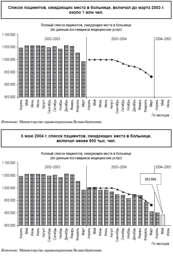 Иллюстрация к книге — Приказано добиться результата. Как была обеспечена реализация реформ в сфере государственных услуг Великобритании [i_035.jpg]